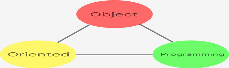 Featured image for OOP 物件導向學習筆記